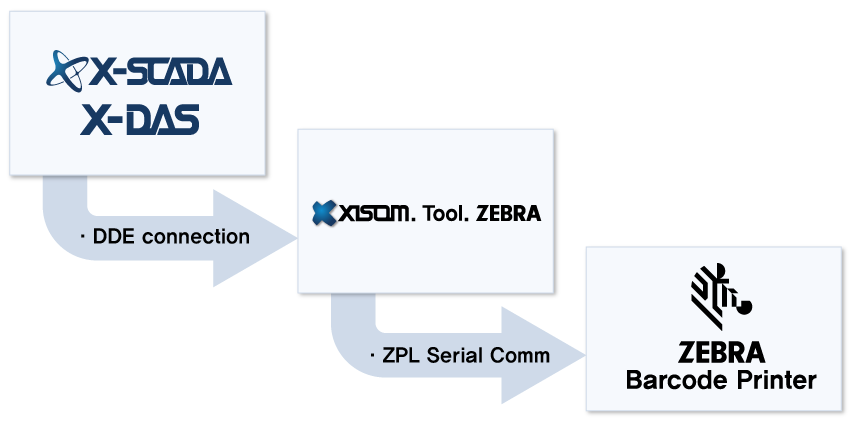X-Utility Tool_4